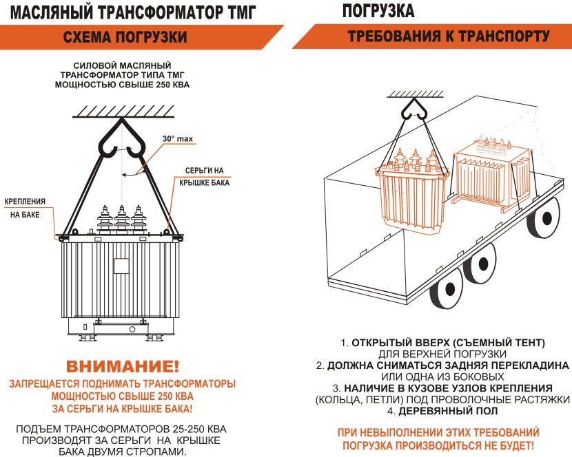 Поставка Подстанция 2КТП-ПВ 400/6/0,4 по России и странам СНГ